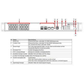 Switch PoE 18 Ports PFS4218-16ET-240-V3-Beschreibung lesen