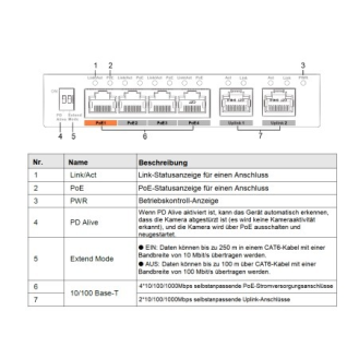 Dahua - PFS3006-4GT-60-V2 - Switch - 4 PoE-GB, - 6 Port PoE Gigabit Switch - 4x PoE Ethernet Port 10/100/1000 Mbps - 2x-Beschreibung lesen