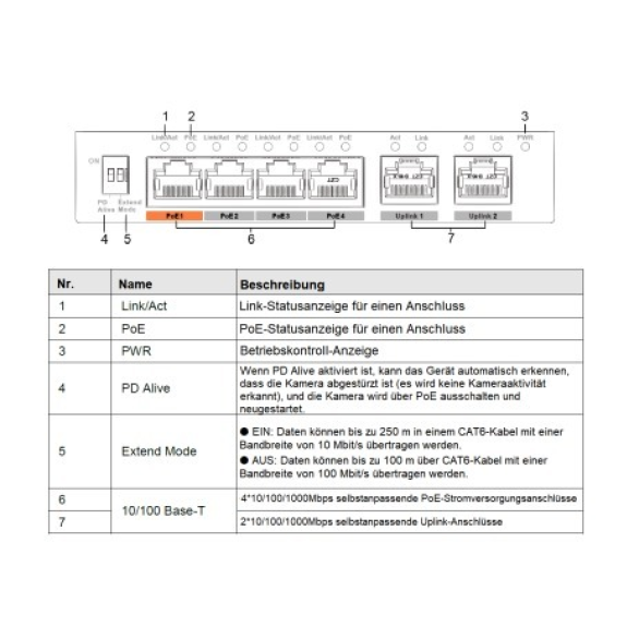 Dahua - PFS3006-4GT-60-V2 - Switch - 4 PoE-GB, - 6 Port PoE Gigabit Switch - 4x PoE Ethernet Port 10/100/1000 Mbps - 2x-Beschreibung lesen