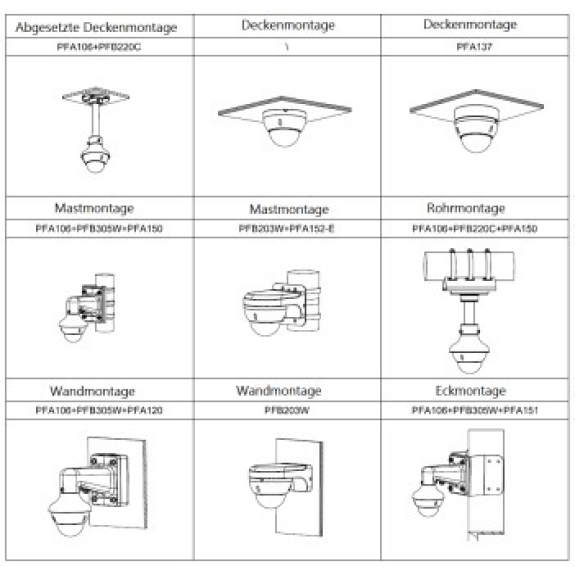 IP PTZ Kamera 2MP WizSense Starlight SD22204DB-GNY IP PTZ Kamera 2MP WizSense Starlight SD22204DB-GNY-Beschreibung lesen