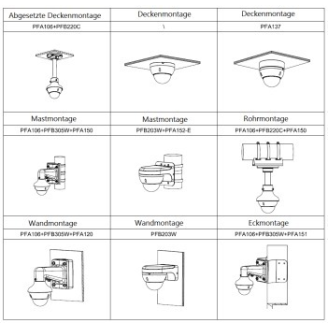 IP PTZ Kamera 2MP WizSense Starlight SD22204DB-GNY-Beschreibung lesen