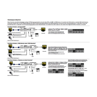 Tvi-Hdmi Konverter, TVI-, AHD-, CVI- oder CVBS-Konverter zur Umwandlung von einem Analog-Signal (bis 1080p Full-HD) zu-Beschreibung lesen