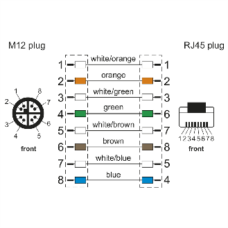 METZ CONNECT Câble Ethernet industriel M12-RJ45, codage X, 10 m-Lire la description