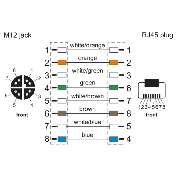 METZ CONNECT Verbindungsleitung M12 BU-RJ45 ST, 8-pol X-kodiert, gerade-gerade, 1 m-Beschreibung lesen