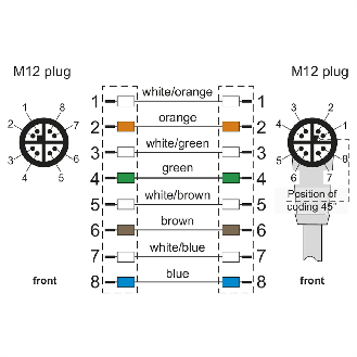 METZ CONNECT Câble Ethernet industriel M12 droit-coudé, codage X, 10 m-Lire la description