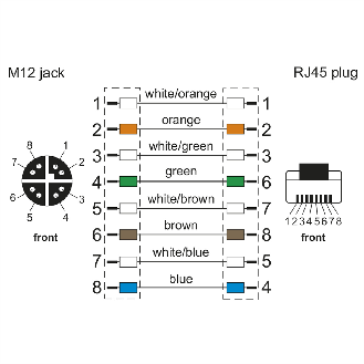 METZ CONNECT Câble Ethernet industriel M12-RJ45, codage X, 10 m-Lire la description