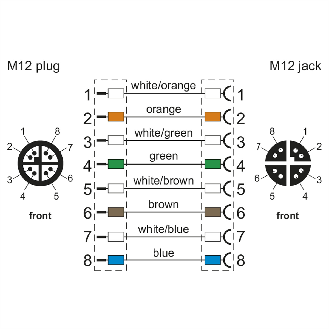 METZ CONNECT Câble Ethernet industriel M12 M/F, codage X, 1 m-Lire la description