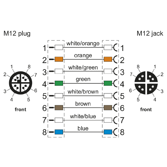 METZ CONNECT Verbindungsleitung M12 BU-M12 ST, 8-pol X-kodiert, gerade-gerade, 1 m-Beschreibung lesen