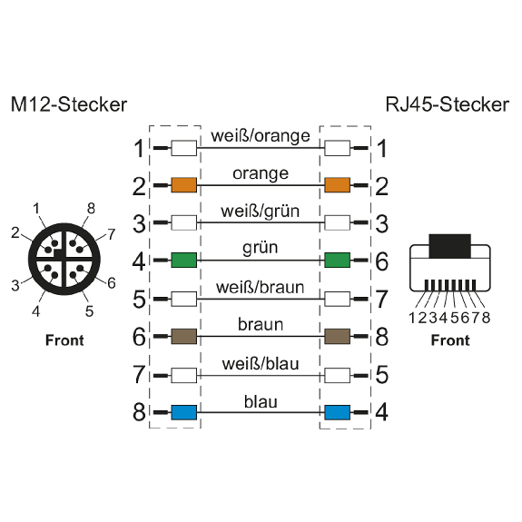 METZ CONNECT Câble Ethernet industriel M12-RJ45, codage X, noir, 1 m-Lire la description