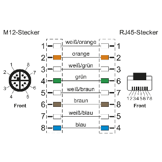 METZ CONNECT Verbindungsleitung M12 ST-RJ45 ST, 4-polig X-kodiert, schwarz, 1 m-Beschreibung lesen