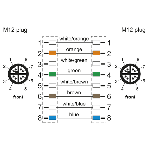 METZ CONNECT Câble Ethernet industriel M12, codage X, 1 m-Lire la description