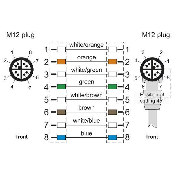 METZ CONNECT Verbindungsleitung M12 ST-M12 ST, 8polig, X-kodiert, gerade-gewinkelt, 5 m-Beschreibung lesen