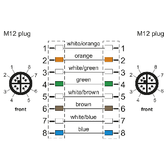METZ CONNECT Câble Ethernet industriel M12, codage X, 2 m-Lire la description