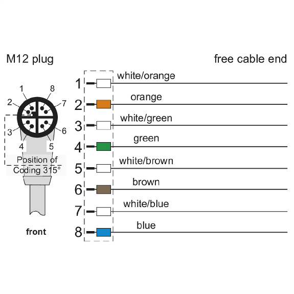 METZ CONNECT Anschlussleitung M12 Stecker 8-polig X-kodiert, gewinkelt, 2 m-Beschreibung lesen