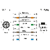 METZ CONNECT Verbindungsleitung M12 ST-RJ45 ST, 8-pol X-kodiert, gerade-gerade, 5 m