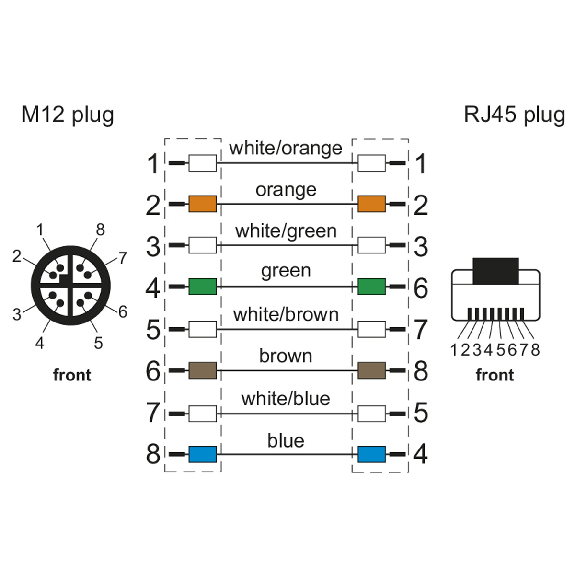 METZ CONNECT Verbindungsleitung M12 ST-RJ45 ST, 8-pol X-kodiert, gerade-gerade, 5 m-Beschreibung lesen