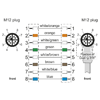 METZ CONNECT Câble Ethernet industriel M12 droit-coudé, codage X, 5 m-Lire la description