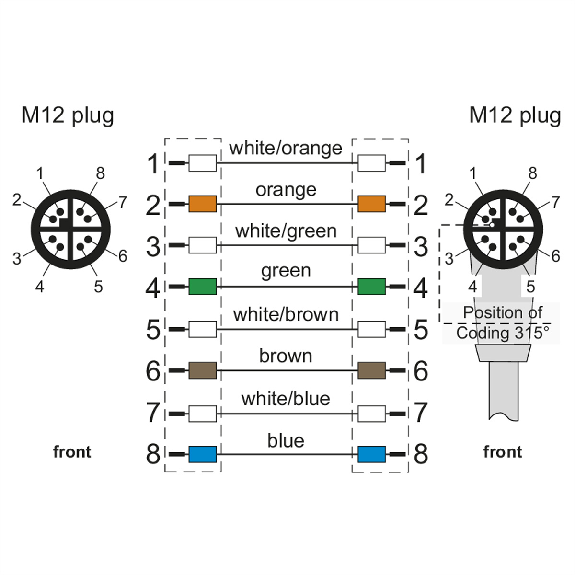 METZ CONNECT Verbindungsleitung M12 ST-M12 ST, 8-pol X-kodiert, gewinkelt-gerade, 5 m-Beschreibung lesen