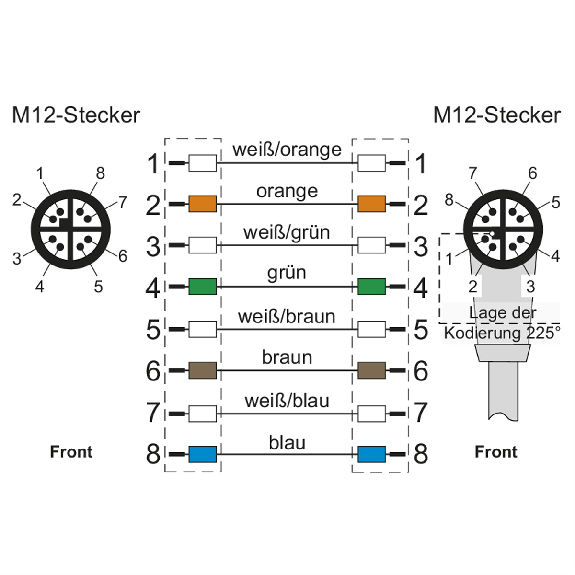 METZ CONNECT Verbindungsleitung M12 ST-M12 ST, 8-pol X-kodiert, gerade-gewinkelt, 1 m-Beschreibung lesen