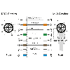 METZ CONNECT Verbindungsleitung M12 ST-M12 ST, 8-pol X-kodiert, gerade-gewinkelt, 1 m