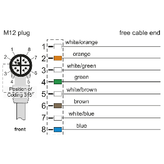 METZ CONNECT Câble Ethernet industriel M12, codage X, 10 m-Lire la description