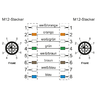 METZ CONNECT Câble Ethernet industriel M12, codage X, 5 m-Lire la description