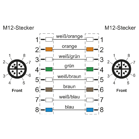 METZ CONNECT Câble Ethernet industriel M12, codage X, 5 m-Lire la description