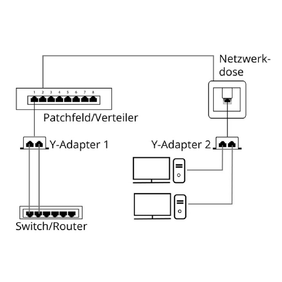 Kabel-Splitter, Y-Adapter, 2x CAT 5 Ethernet, geschirmt-Beschreibung lesen