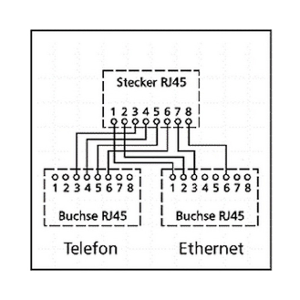 Kabel-Splitter, Y-Adapter, Ethernet + ISDN, geschirmt-Beschreibung lesen